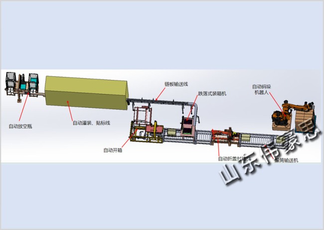 洗潔精裝箱碼垛生產(chǎn)線