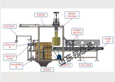 氧化鋅智能噸包破包機(jī)有哪些優(yōu)勢(shì)？