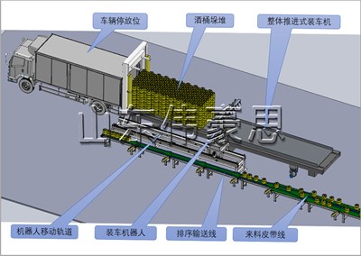 桶料是怎么實(shí)現(xiàn)全自動(dòng)裝車機(jī)的？桶料全自動(dòng)裝車機(jī)工作流程