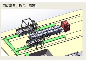 噸袋卸車拆包