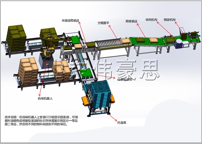 全自動(dòng)包裝碼垛線(xiàn)